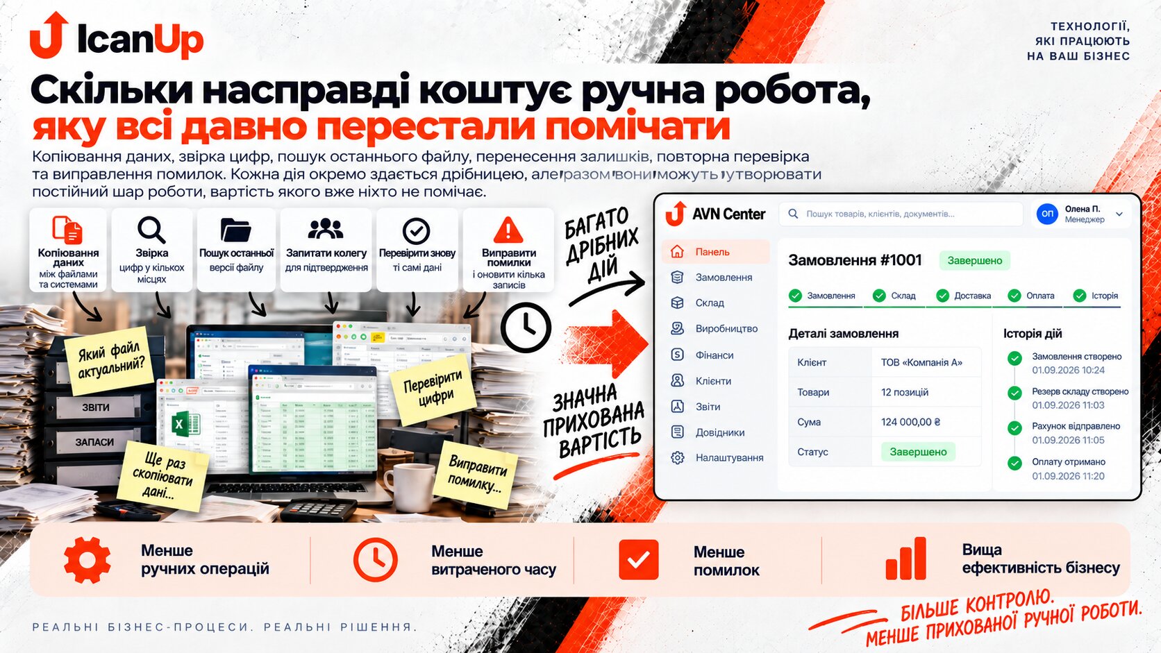 Інфографіка ICanUp про приховану вартість ручної роботи: копіювання даних, звірка цифр, пошук актуального файлу, повторні перевірки та виправлення помилок порівнюються з автоматизованим процесом в AVN Center.