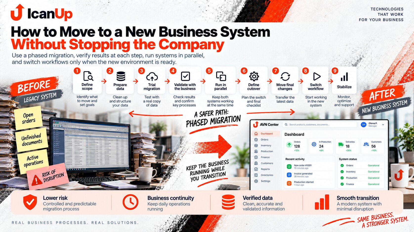 move-to-new-business-system-without-stopping-company-en.png