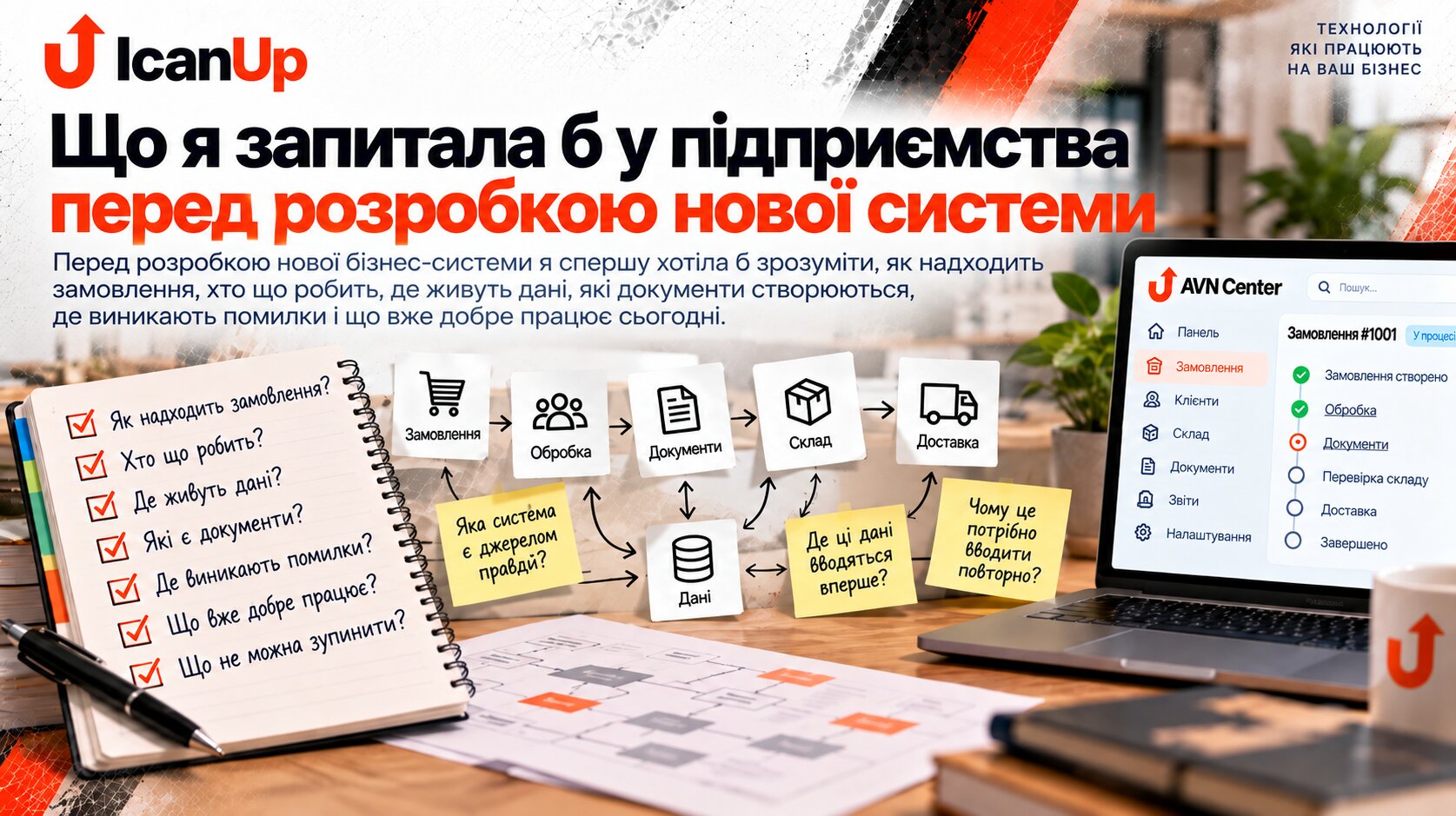 Інфографіка ICanUp про запитання, які варто поставити підприємству перед розробкою нової системи: як надходить замовлення, хто бере участь у процесі, де зберігаються дані, які створюються документи та де виникають помилки.