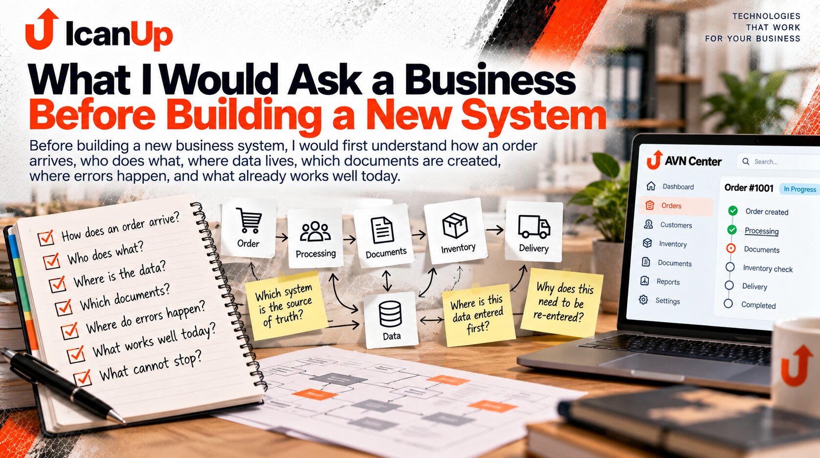 questions-before-building-new-business-system-en.png