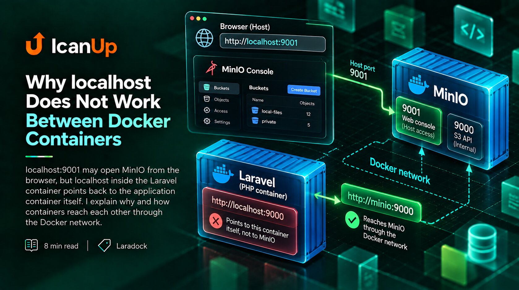 why-localhost-does-not-work-between-docker-containers-cover.png