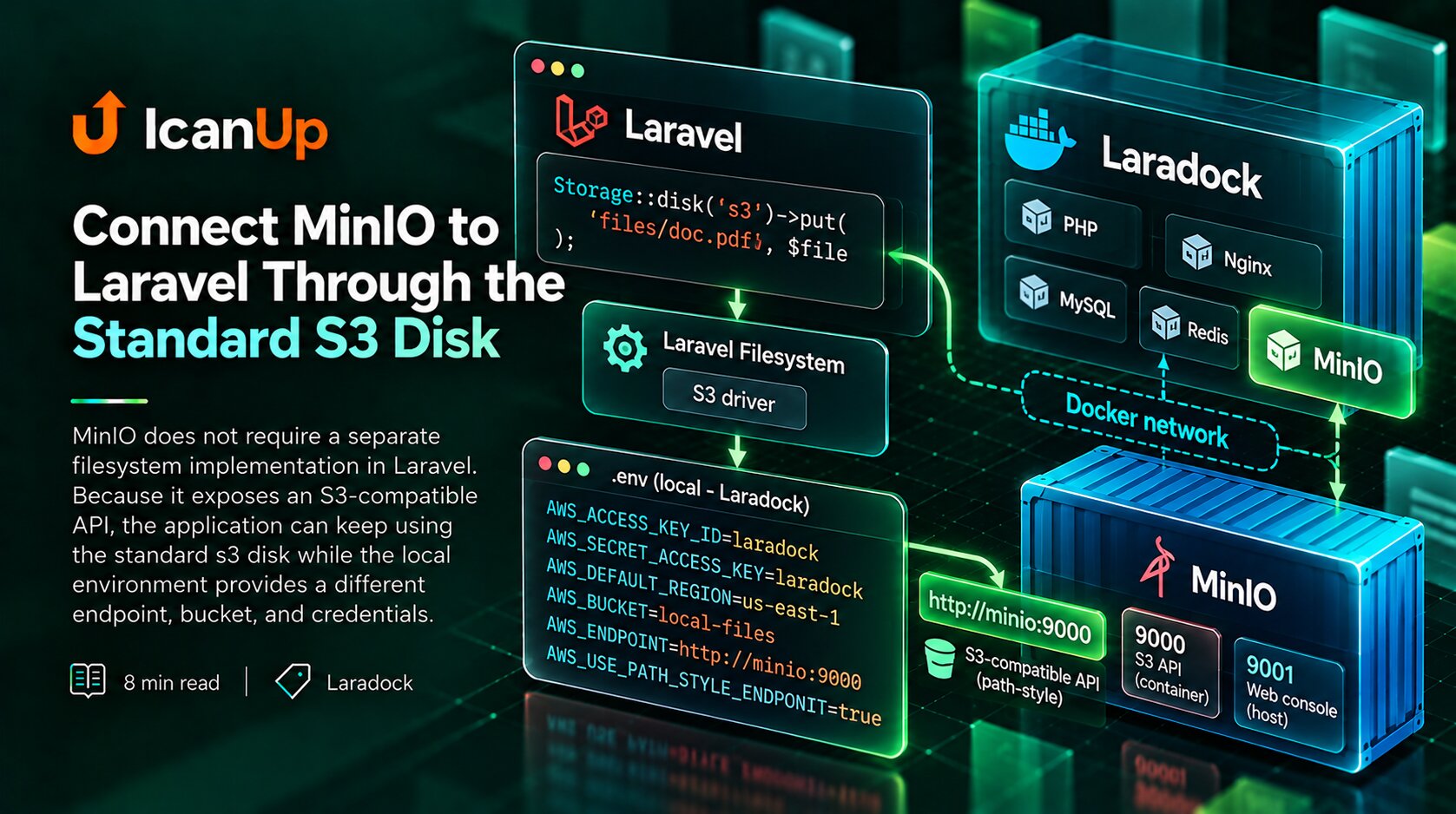 connect-minio-to-laravel-through-the-standard-s3-disk-cover.png
