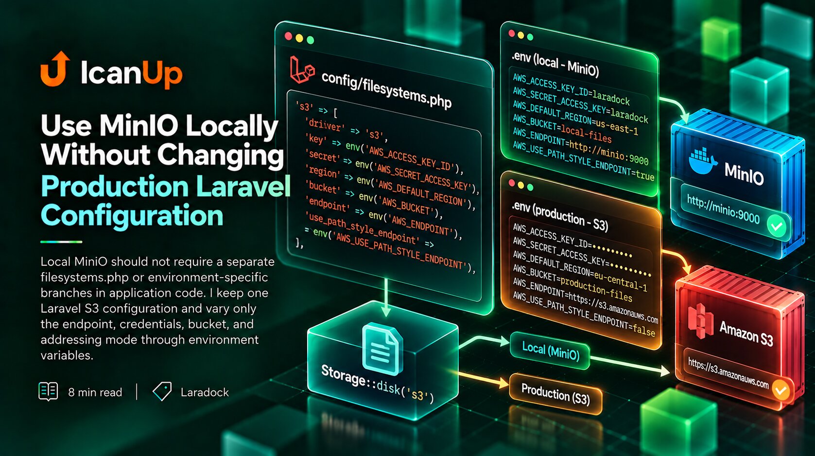 use-minio-locally-without-changing-production-laravel-configuration-cover.png