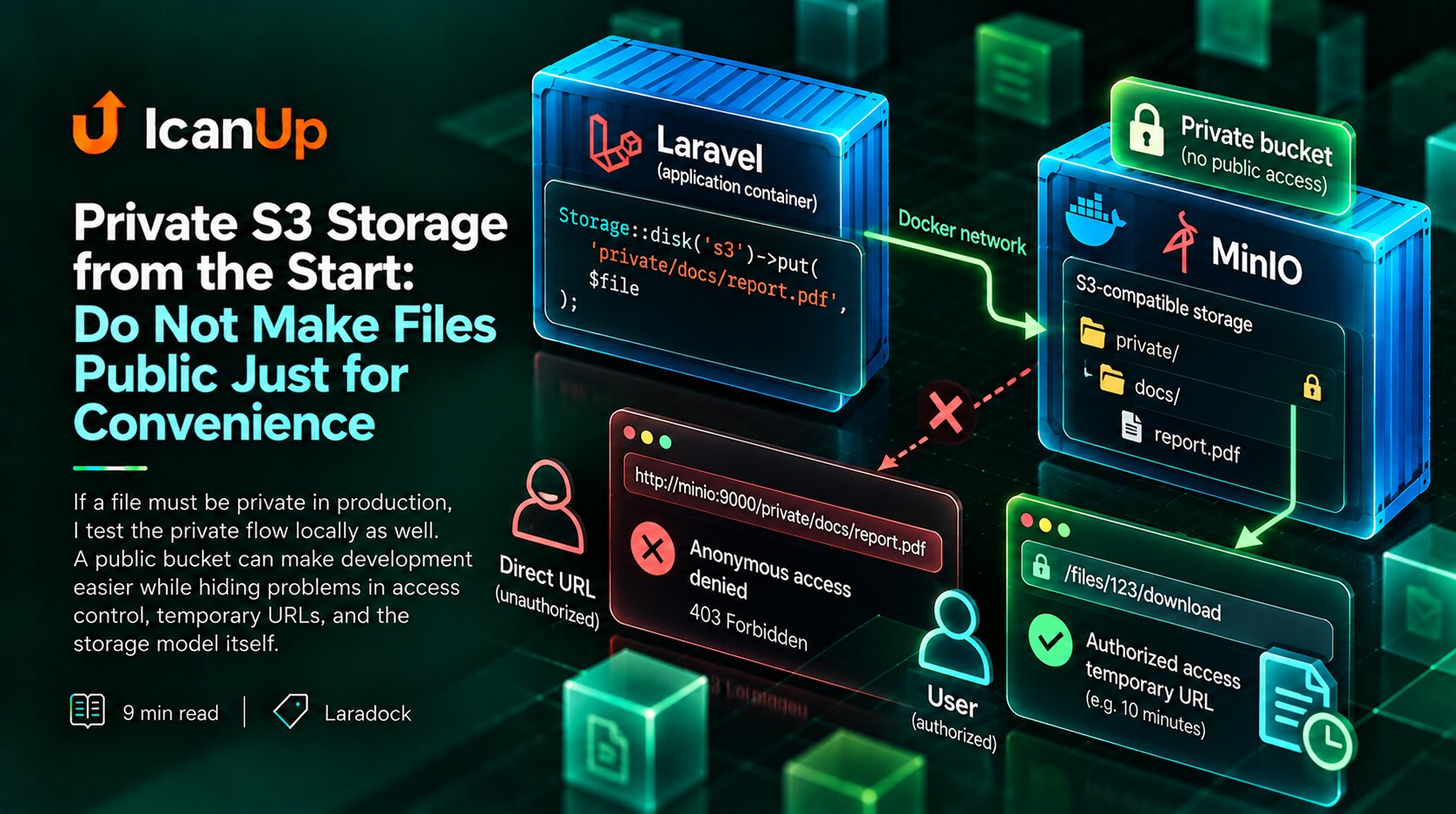 private-s3-storage-from-the-start-do-not-make-files-public-cover.png