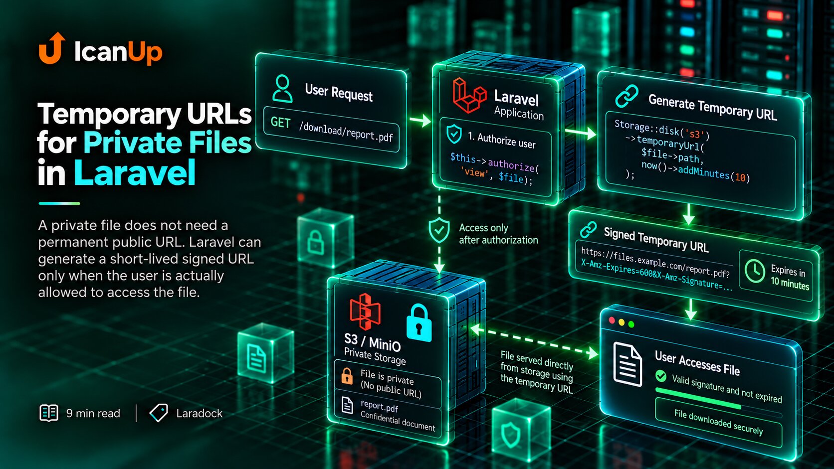 temporary-urls-for-private-files-in-laravel-cover.png