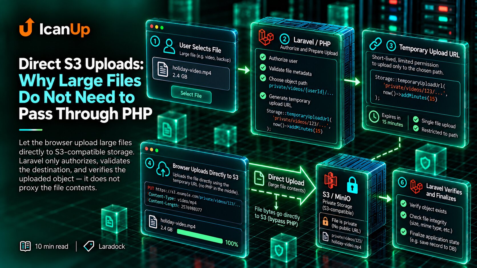 direct-s3-uploads-large-files-do-not-need-to-pass-through-php-cover.png