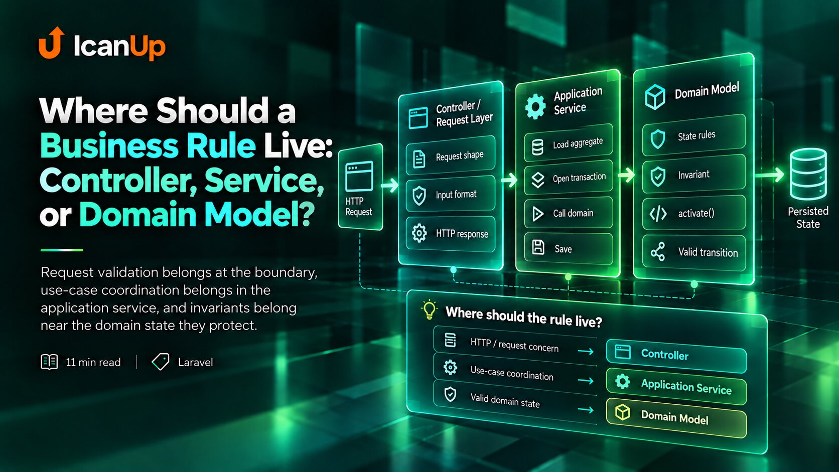 where-should-a-business-rule-live-controller-service-or-domain-model-cover.png