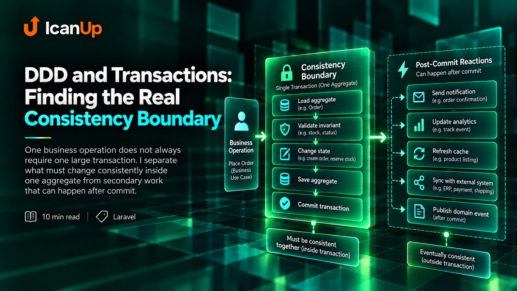 ddd-and-transactions-finding-the-real-consistency-boundary-cover.png