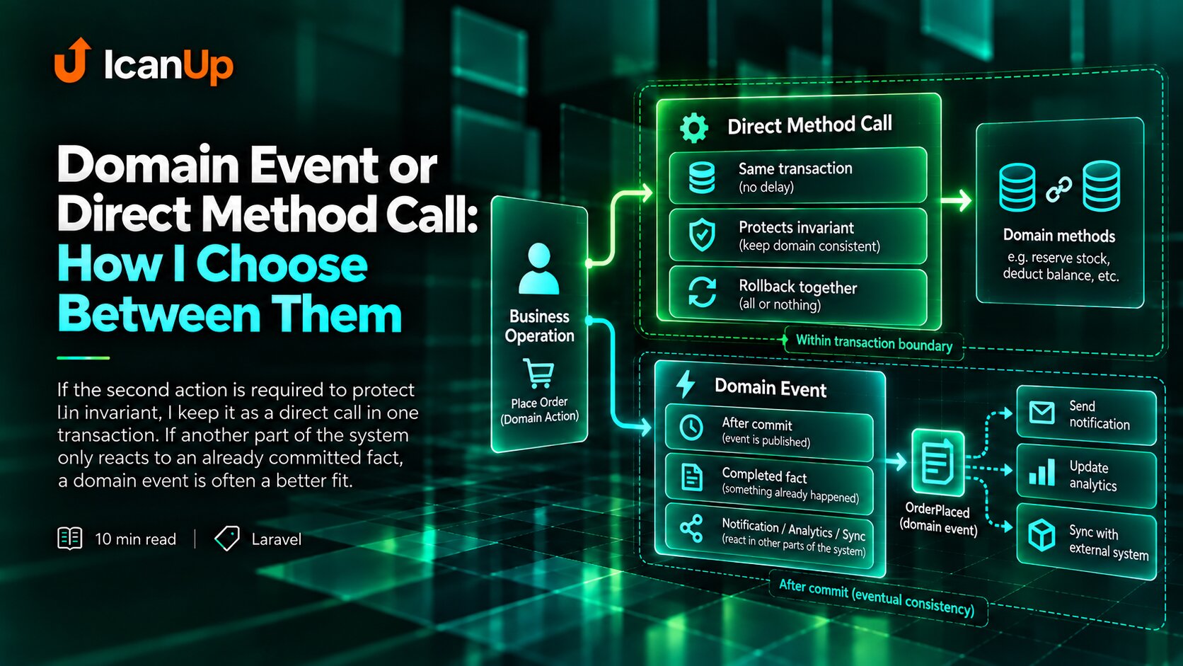 domain-event-or-direct-method-call-how-i-choose-between-them-cover.png