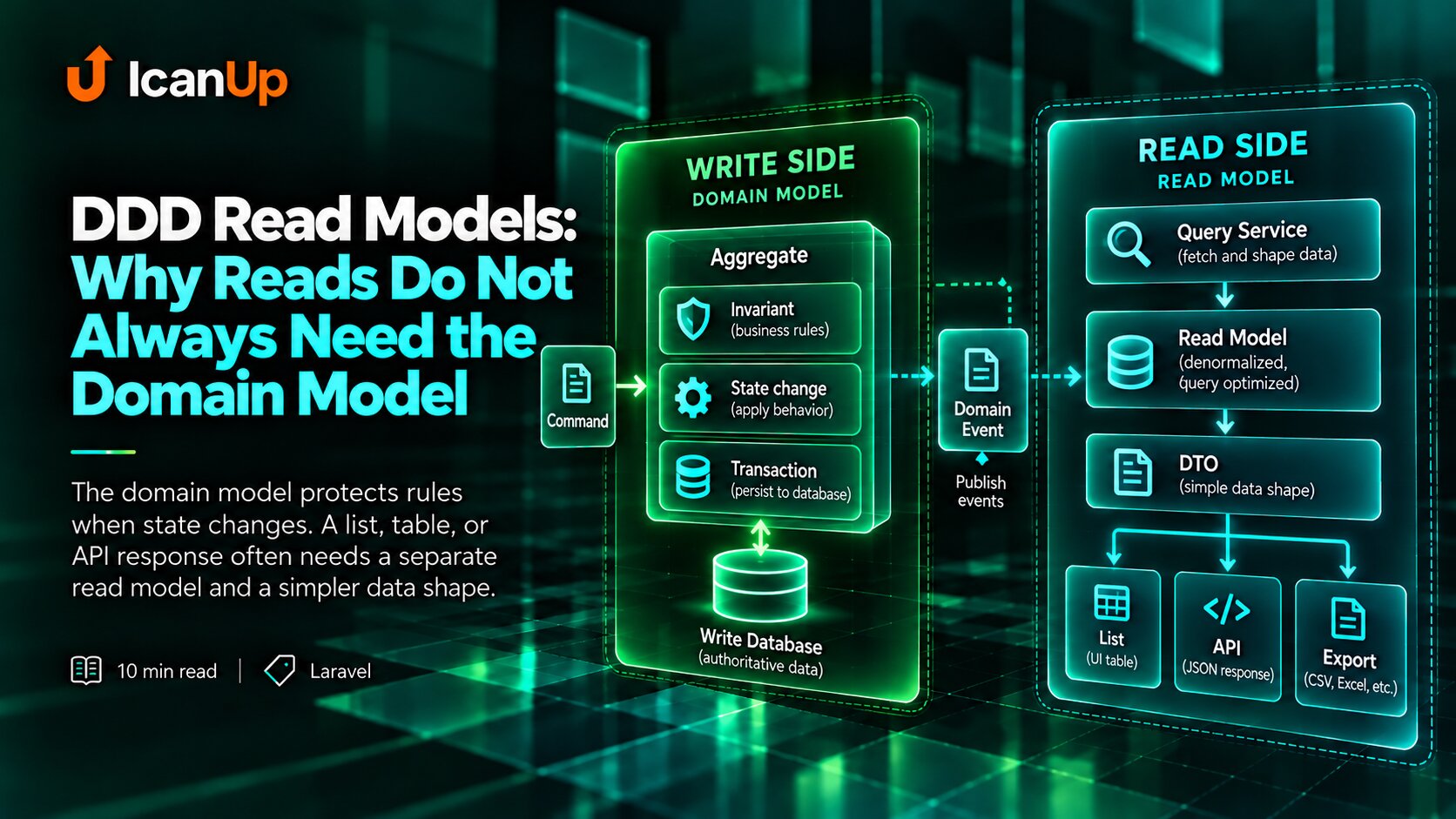 ddd-read-models-why-reads-do-not-always-need-the-domain-model-cover.png