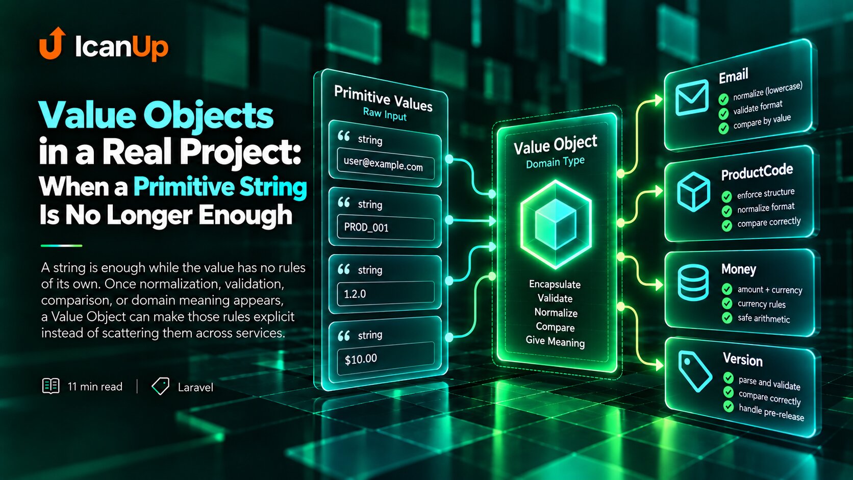 value-objects-in-a-real-project-when-a-primitive-string-is-no-longer-enough-cover.png