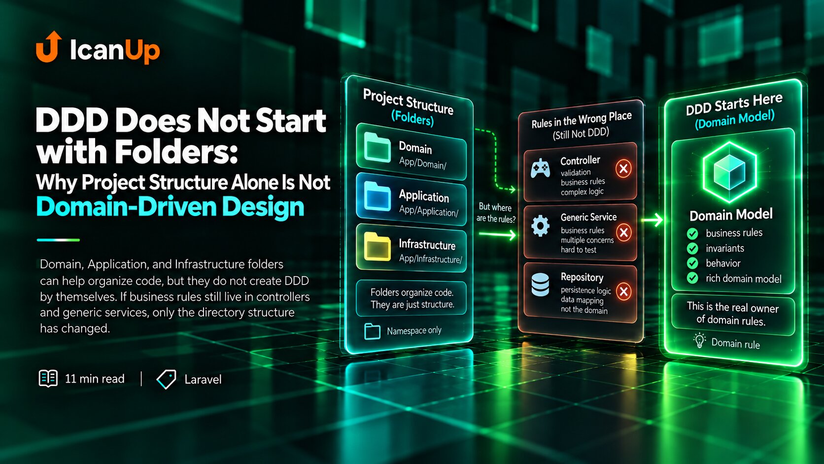 ddd-does-not-start-with-folders-project-structure-alone-is-not-domain-driven-design-cover.png