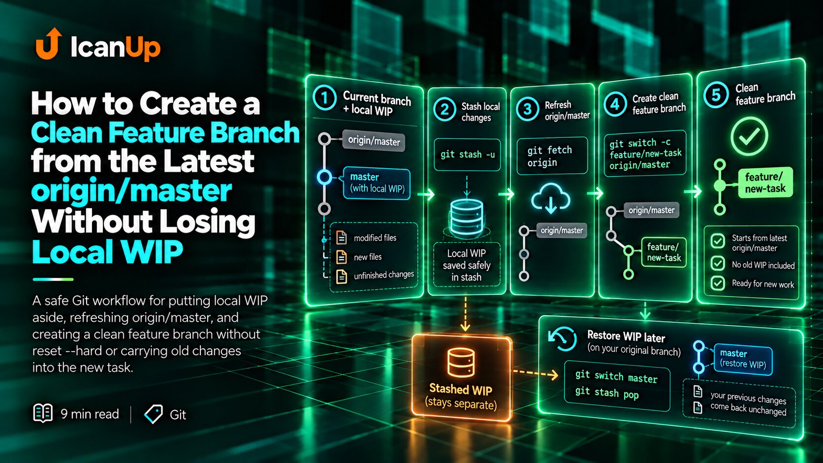 How to Create a Clean Feature Branch from the Latest origin/master Without Losing Local WIP