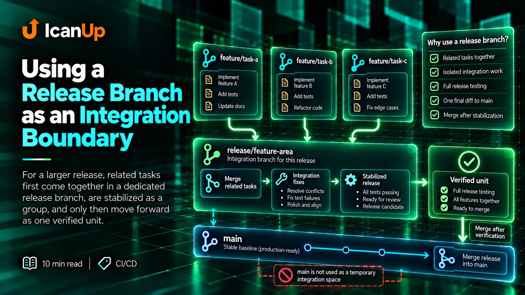 using-a-release-branch-as-an-integration-boundary-cover.png