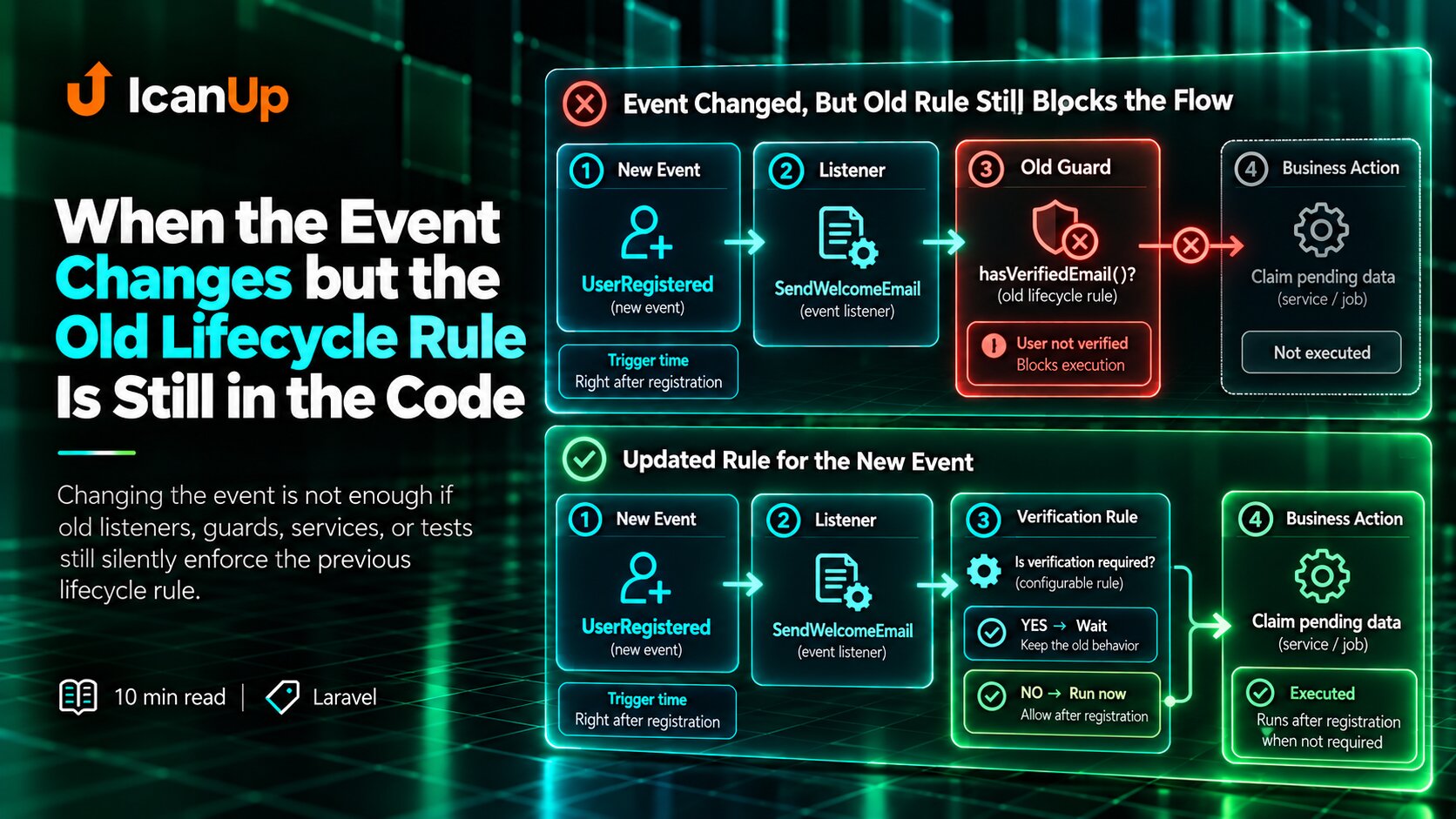 when-the-event-changes-but-the-old-lifecycle-rule-is-still-in-the-code-cover.png