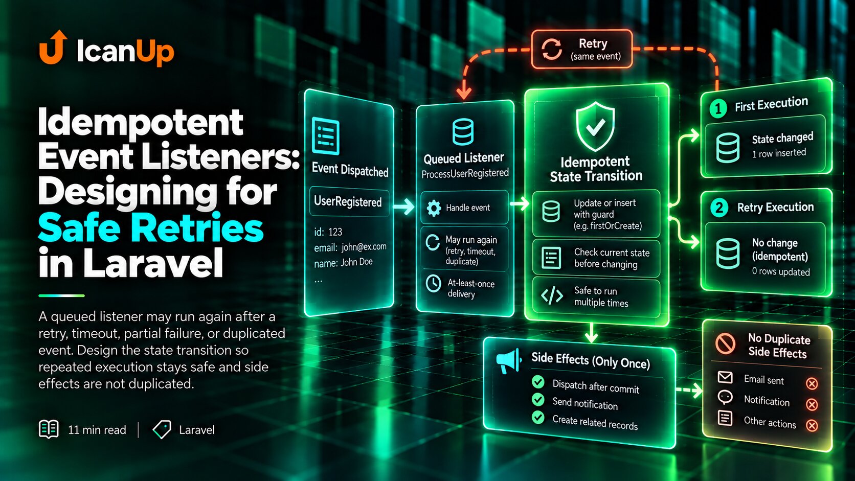 idempotent-event-listeners-designing-for-safe-retries-in-laravel-cover.png