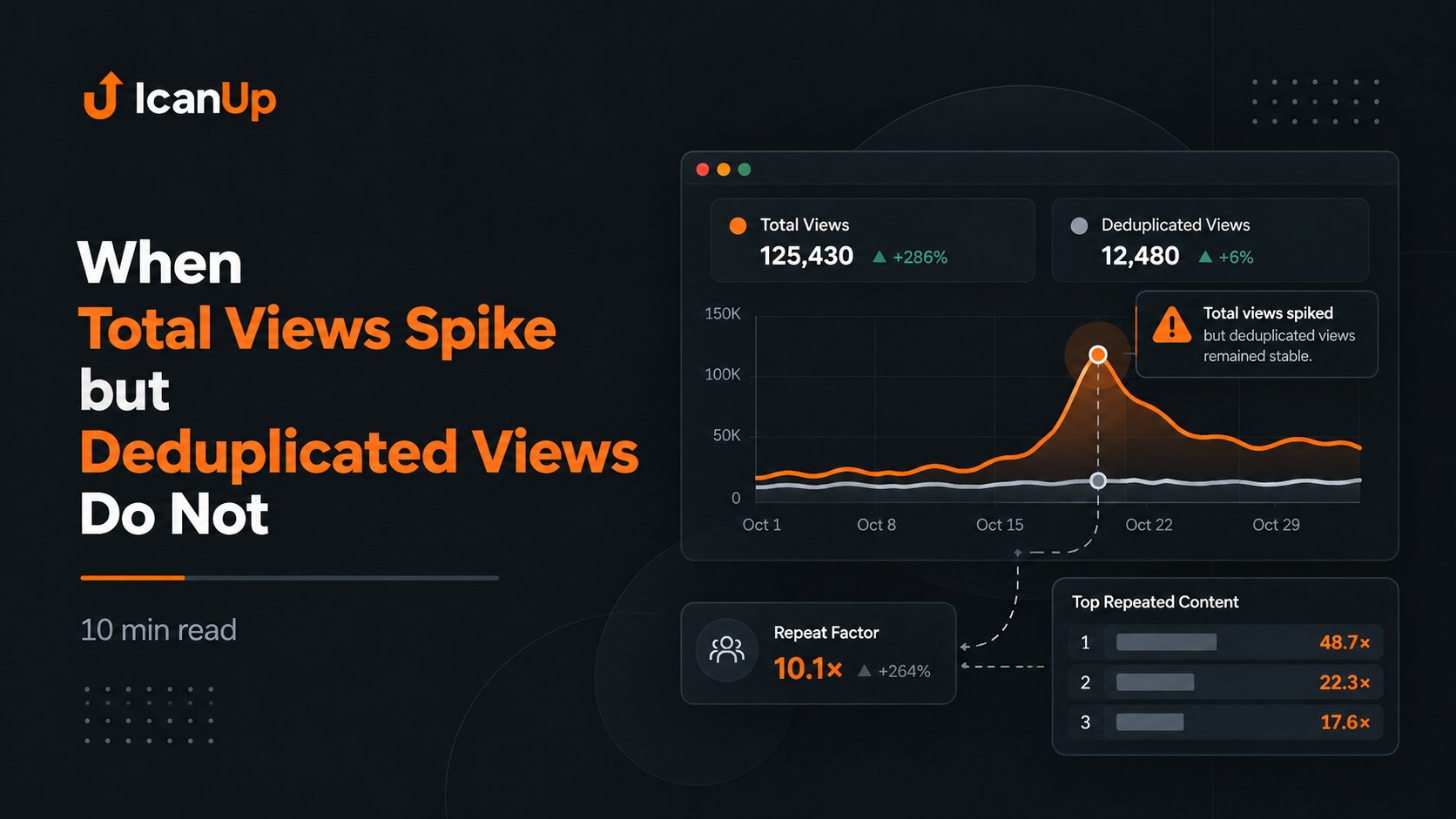 when-total-views-spike-but-deduplicated-views-do-not.png