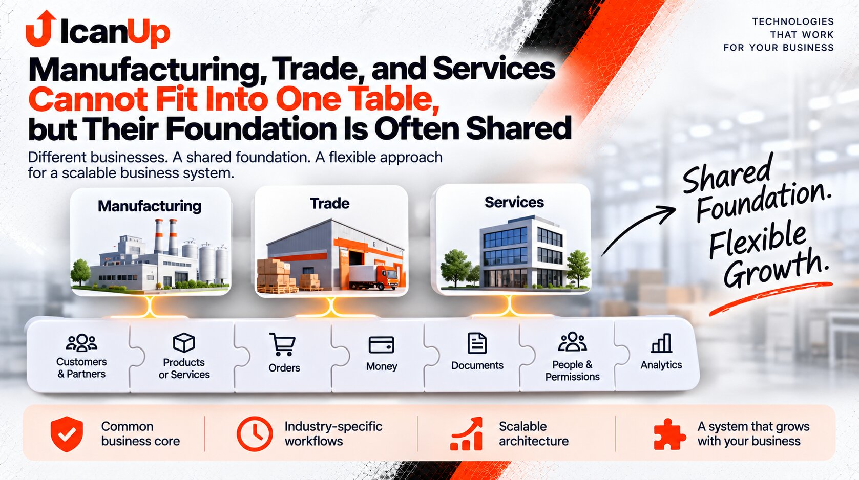 shared-foundation-manufacturing-trade-services-en.png