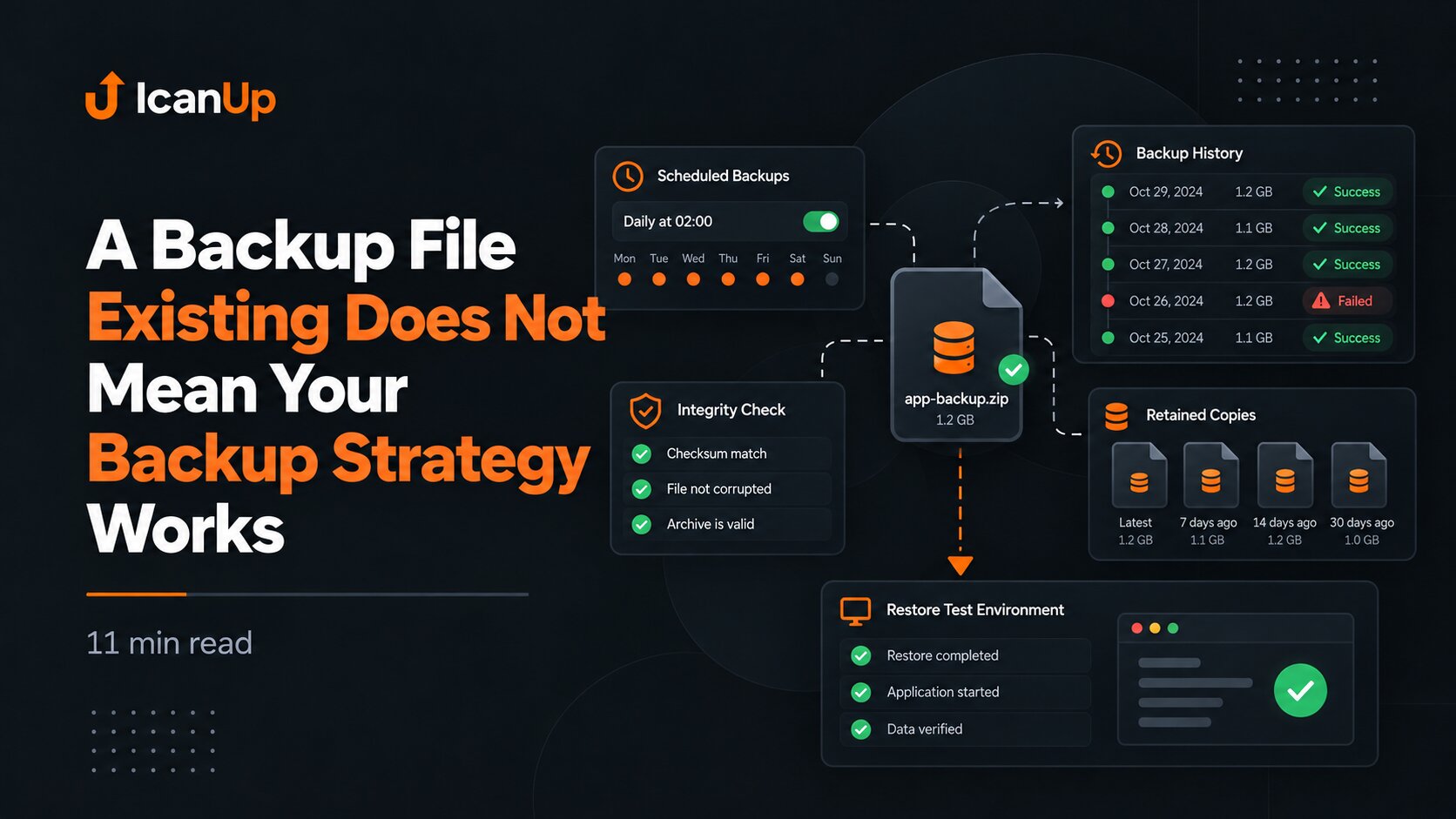 a-backup-file-existing-does-not-mean-your-backup-strategy-works.png