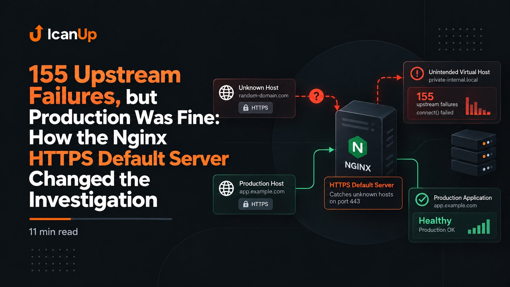 155-upstream-failures-nginx-https-default-server-investigation.png