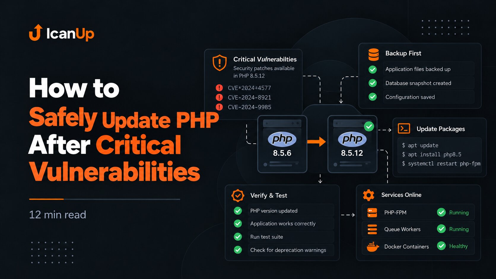 how-to-safely-update-php-after-critical-vulnerabilities.png