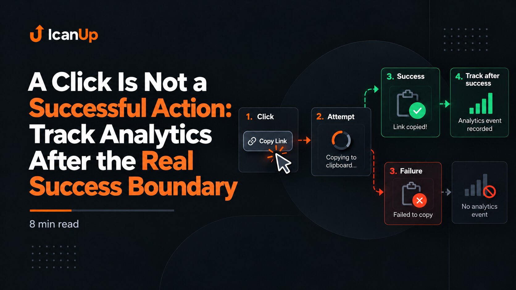A Click Is Not a Successful Action: Track Analytics After the Real Success Boundary