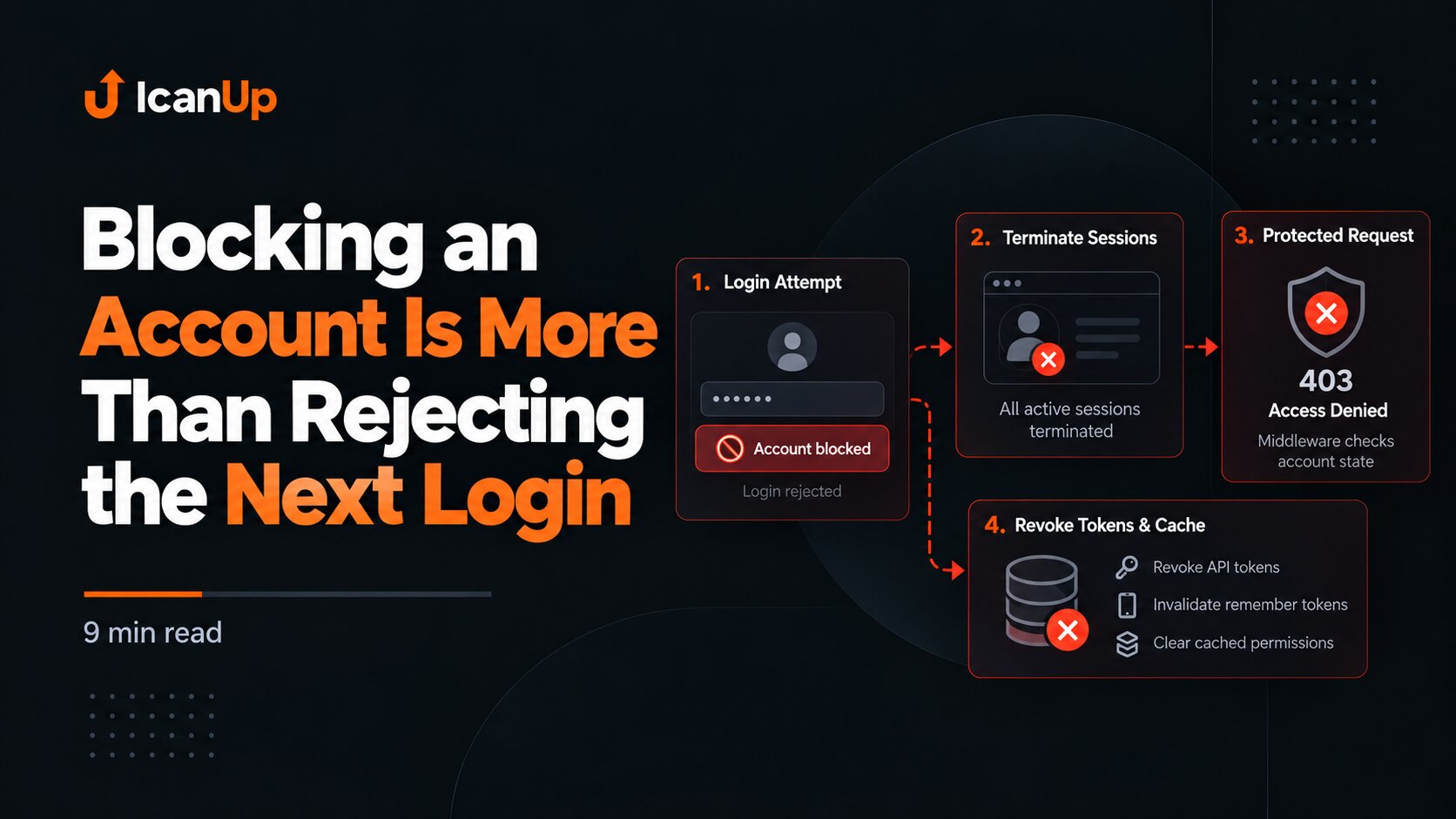 blocking-an-account-is-more-than-rejecting-the-next-login.png