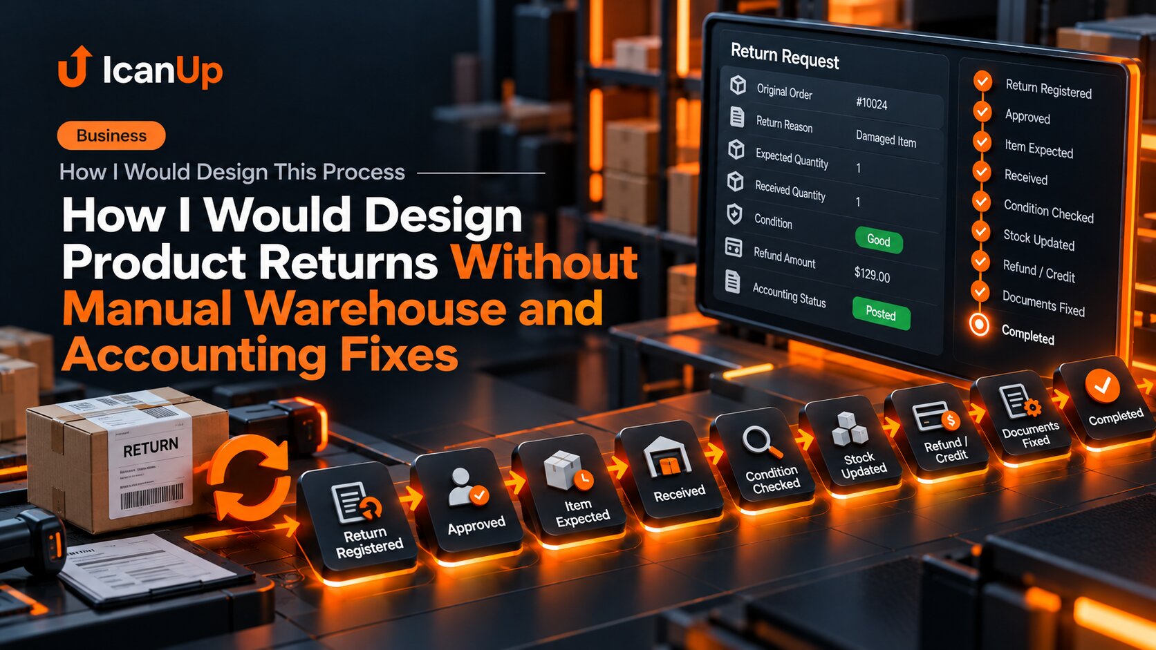 product-return-workflow-inventory-accounting-en-cover.png