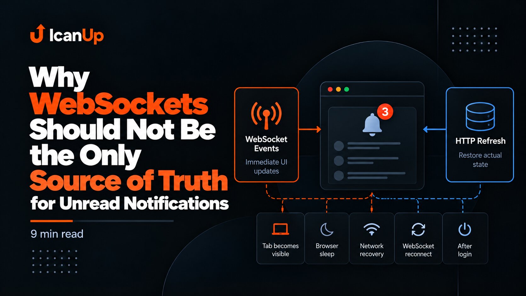 why-websockets-should-not-be-the-only-source-of-truth-for-unread-notifications.png