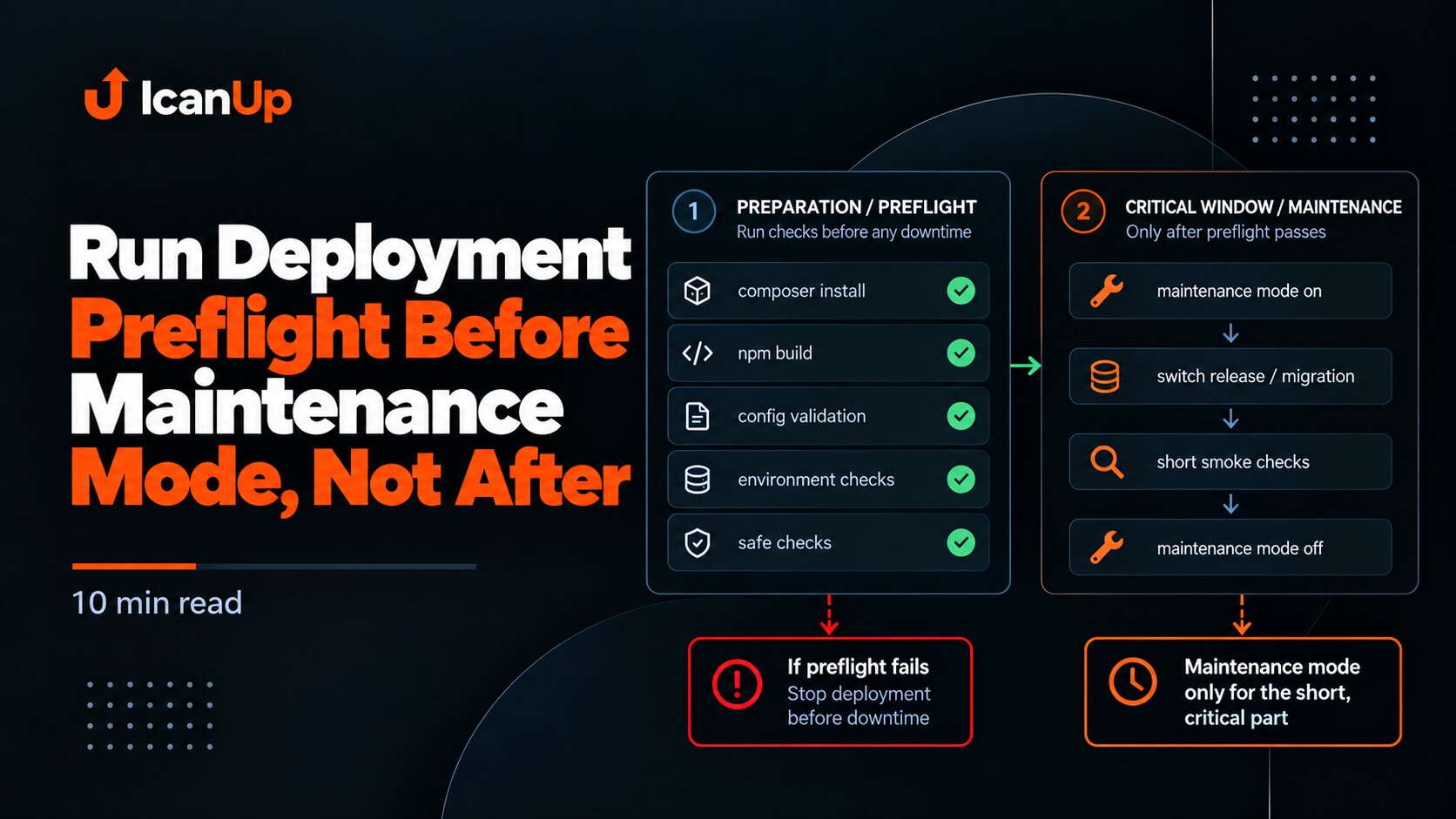 run-deployment-preflight-before-maintenance-mode-not-after.png