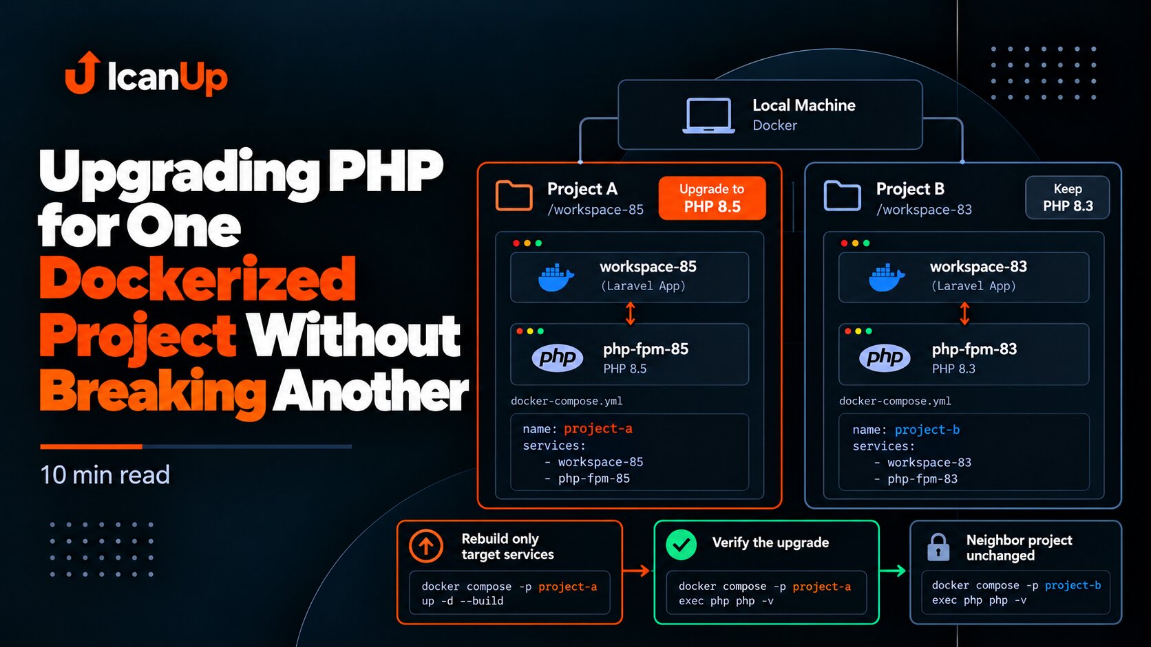 upgrading-php-for-one-dockerized-project-without-breaking-another.png