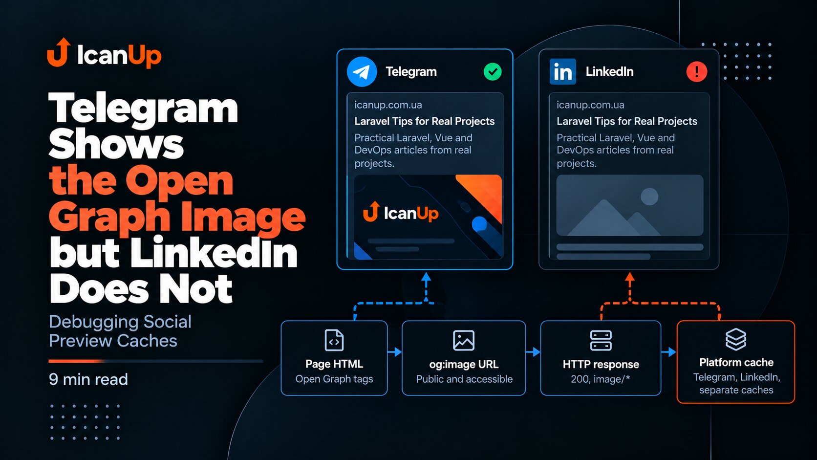 telegram-shows-the-open-graph-image-but-linkedin-does-not-debugging-social-preview-caches.png