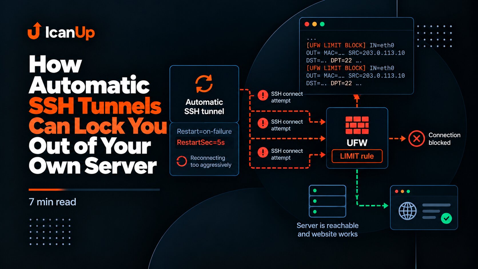 how-automatic-ssh-tunnels-can-lock-you-out-of-your-own-server.png