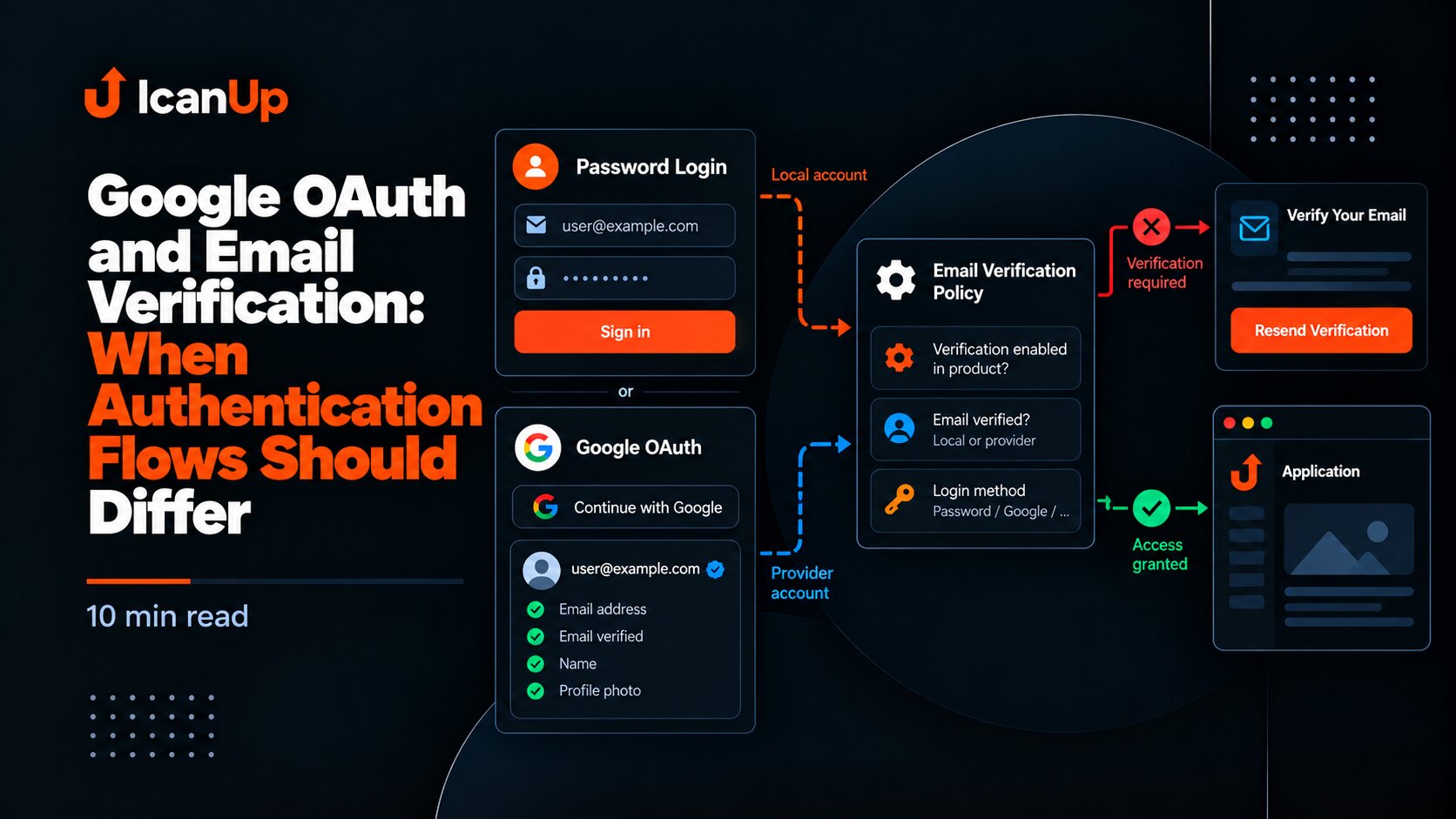 google-oauth-and-email-verification-when-authentication-flows-should-differ.png