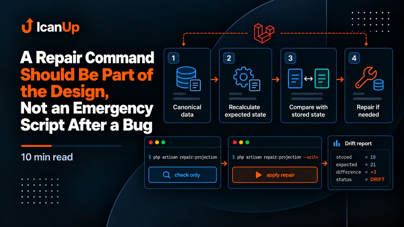 A Repair Command Should Be Part of the Design, Not an Emergency Script After a Bug