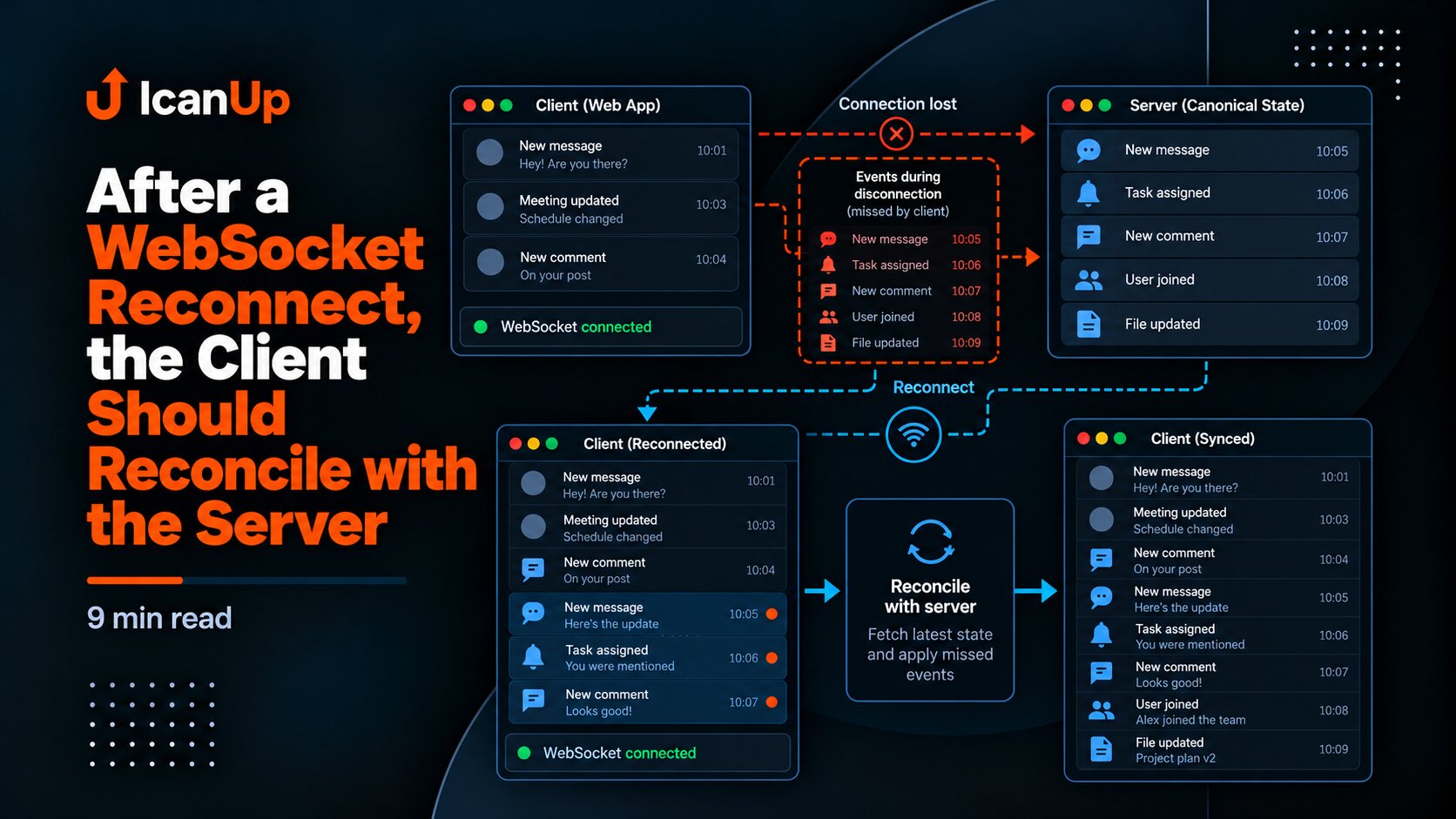 After a WebSocket Reconnect, the Client Should Reconcile with the Server