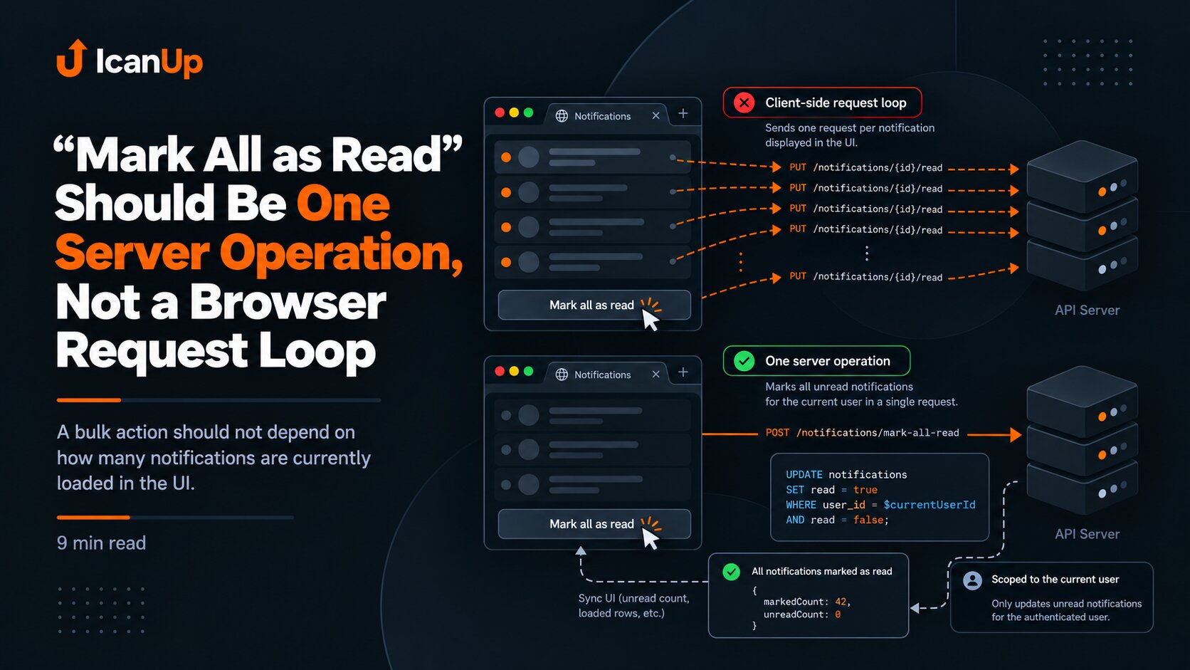 “Mark All as Read” Should Be One Server Operation, Not a Browser Request Loop