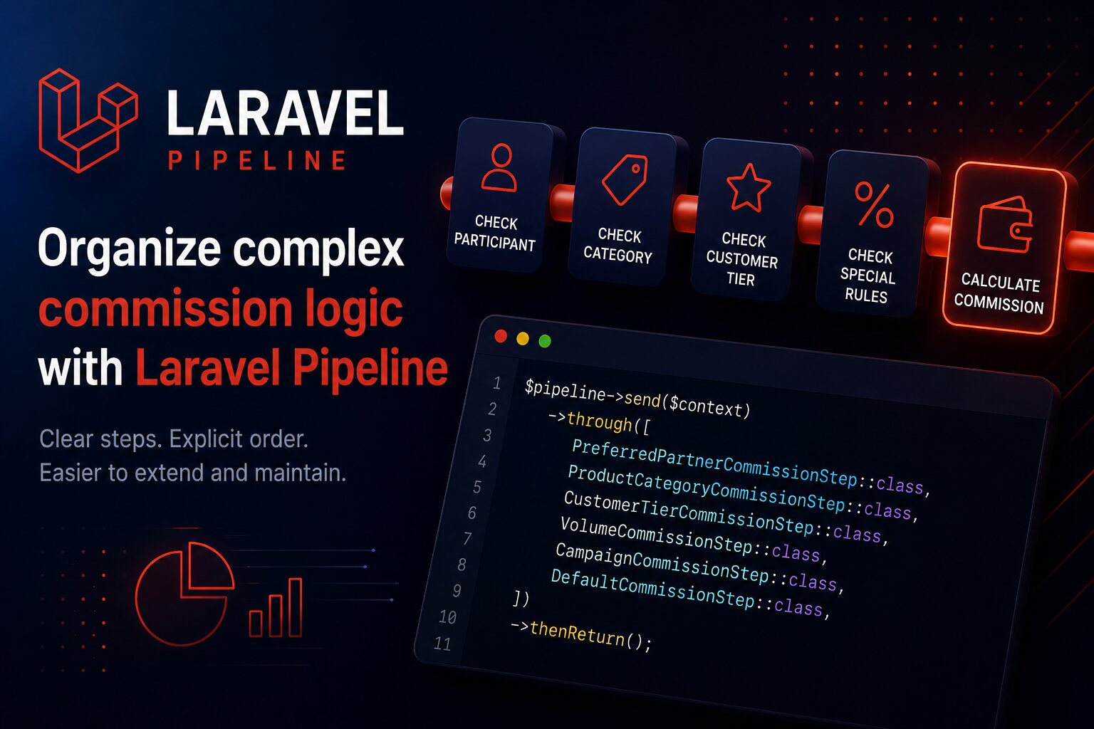 laravel-pipline.png