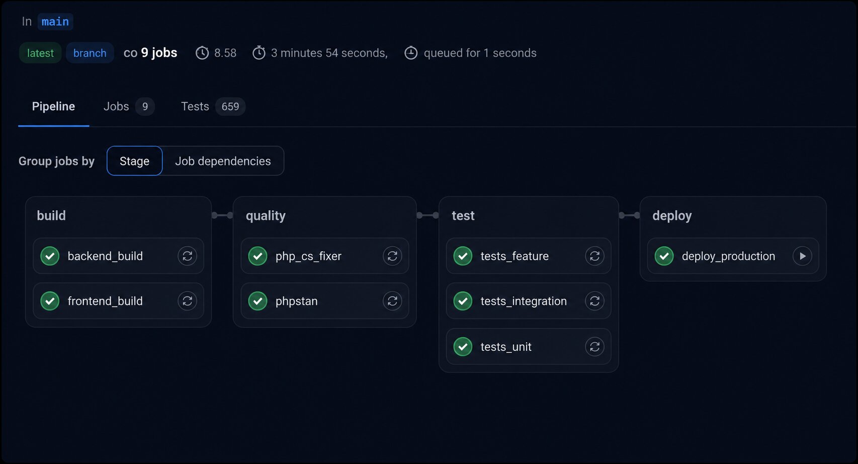 Пайплайн GitLab з етапами