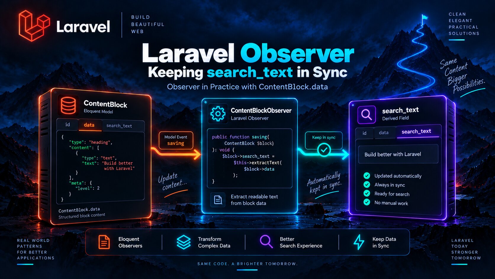 laravel-observer-content-block-search-text-cover.png