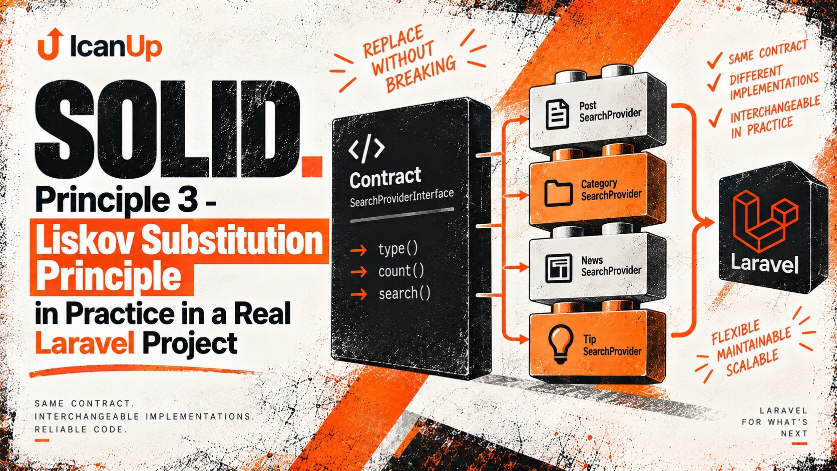 solid-liskov-substitution-principle-real-laravel-project-cover.png