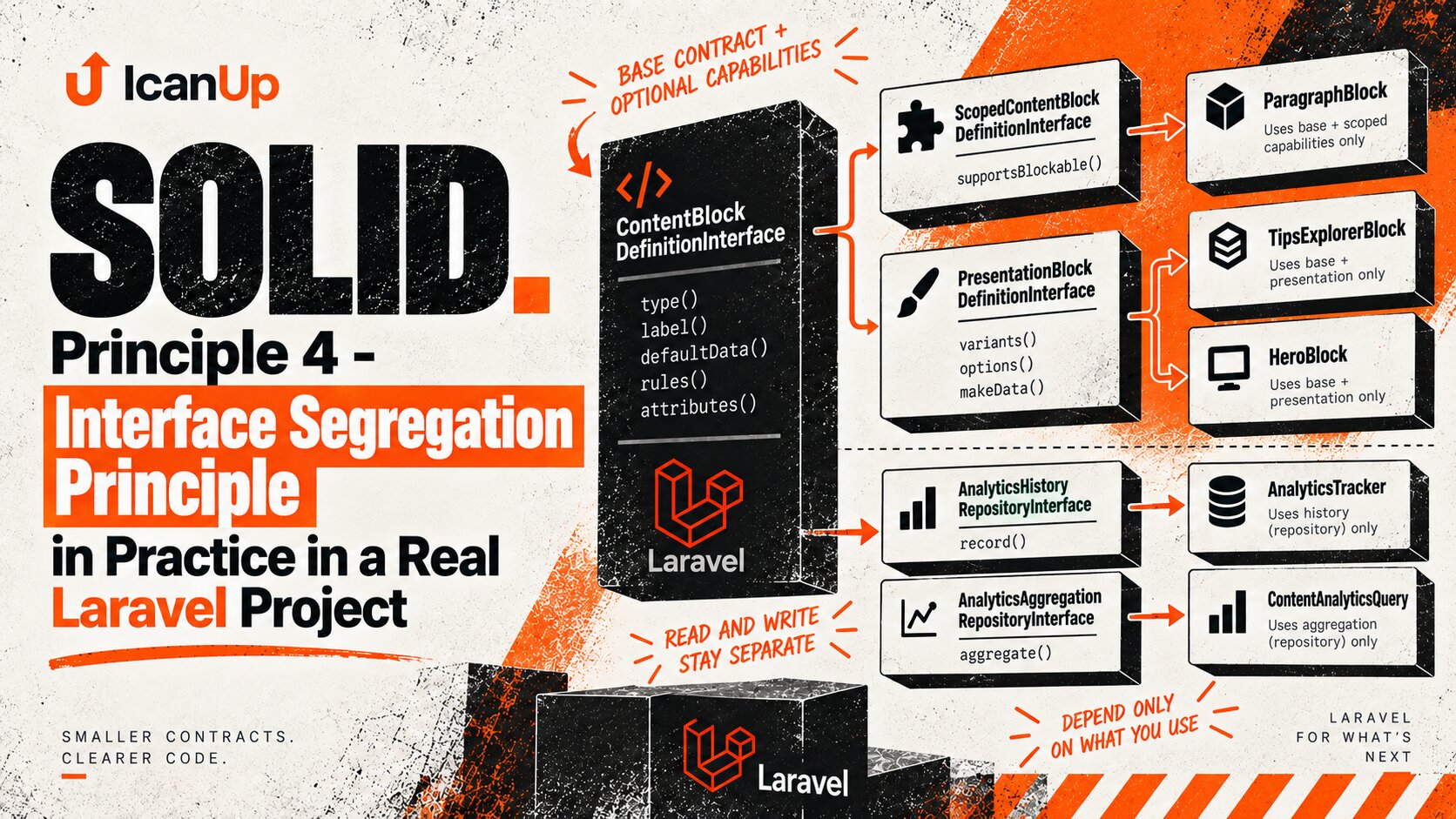 solid-interface-segregation-principle-real-laravel-project-cover.png