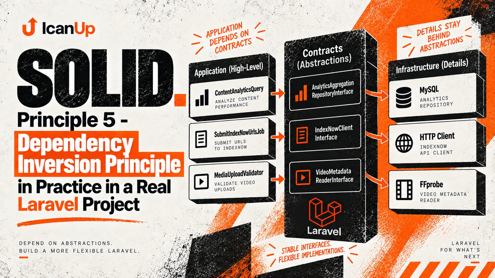 solid-dependency-inversion-principle-real-laravel-project-cover.png
