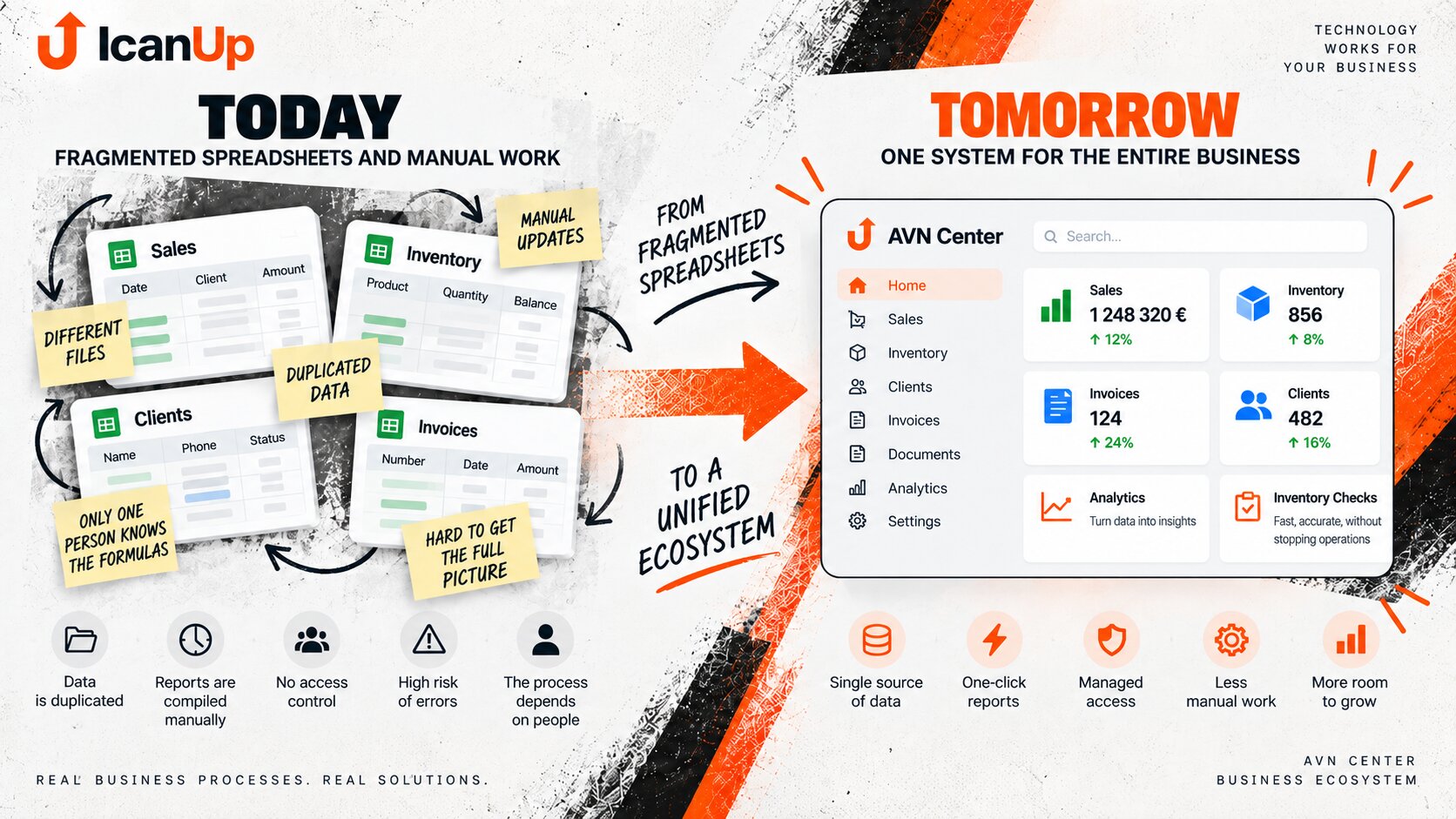 google-sheets-to-business-system-diagram-en.png