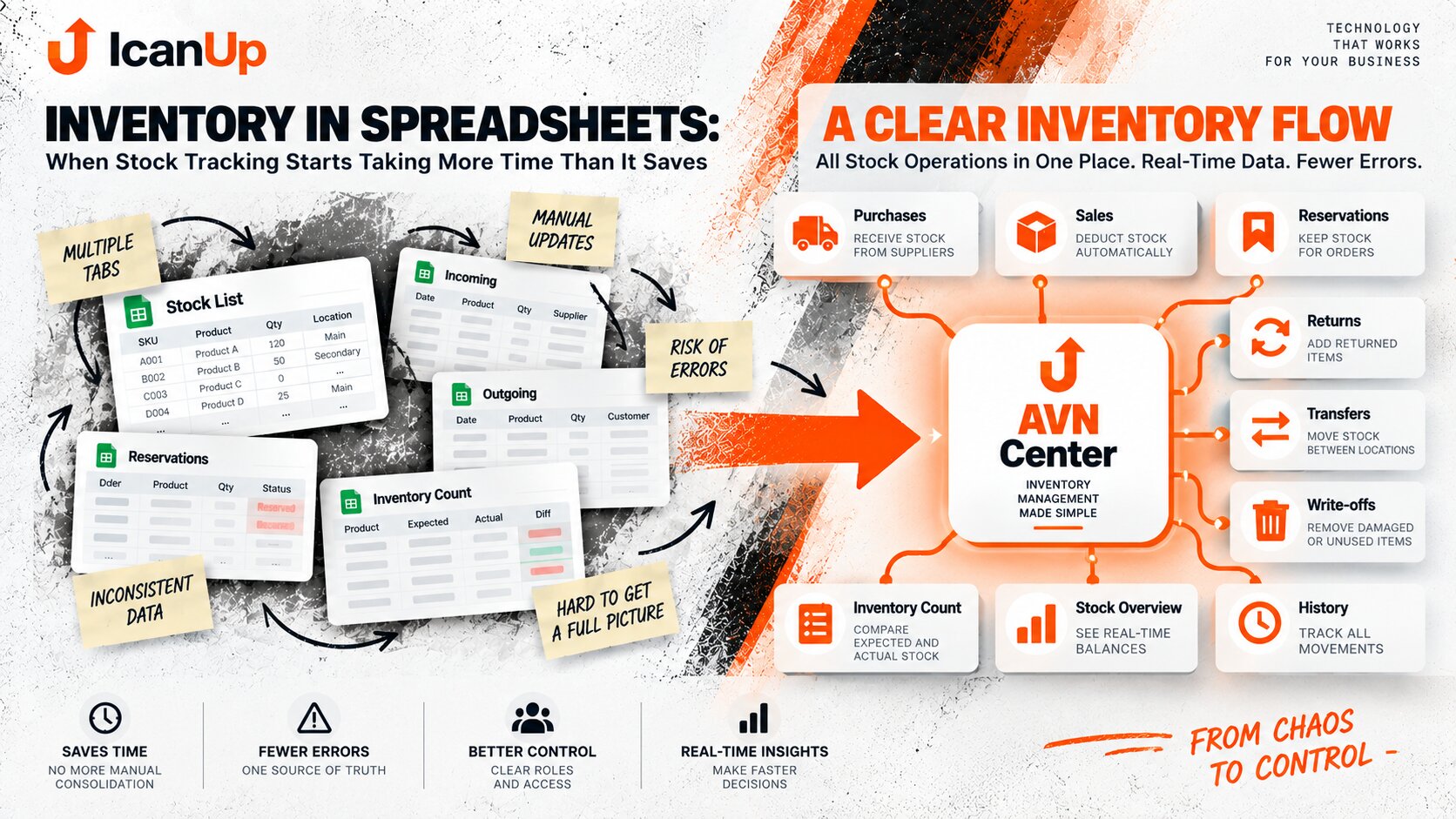 inventory-spreadsheets-stock-flow-diagram-en.png