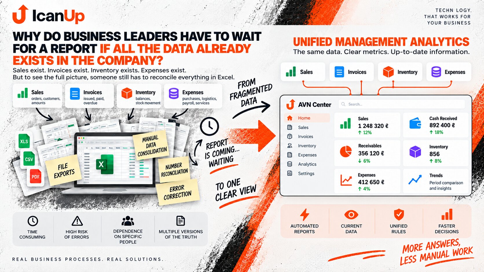 business-reporting-analytics-flow-diagram-en.png