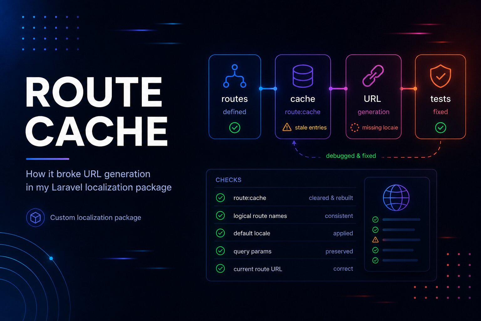 Як route cache зламав генерацію URL у власному Laravel-пакеті локалізації