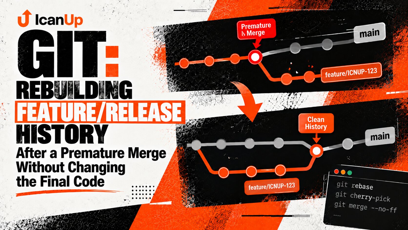 Git: Rebuilding Feature/Release History After a Premature Merge Without Changing the Final Code