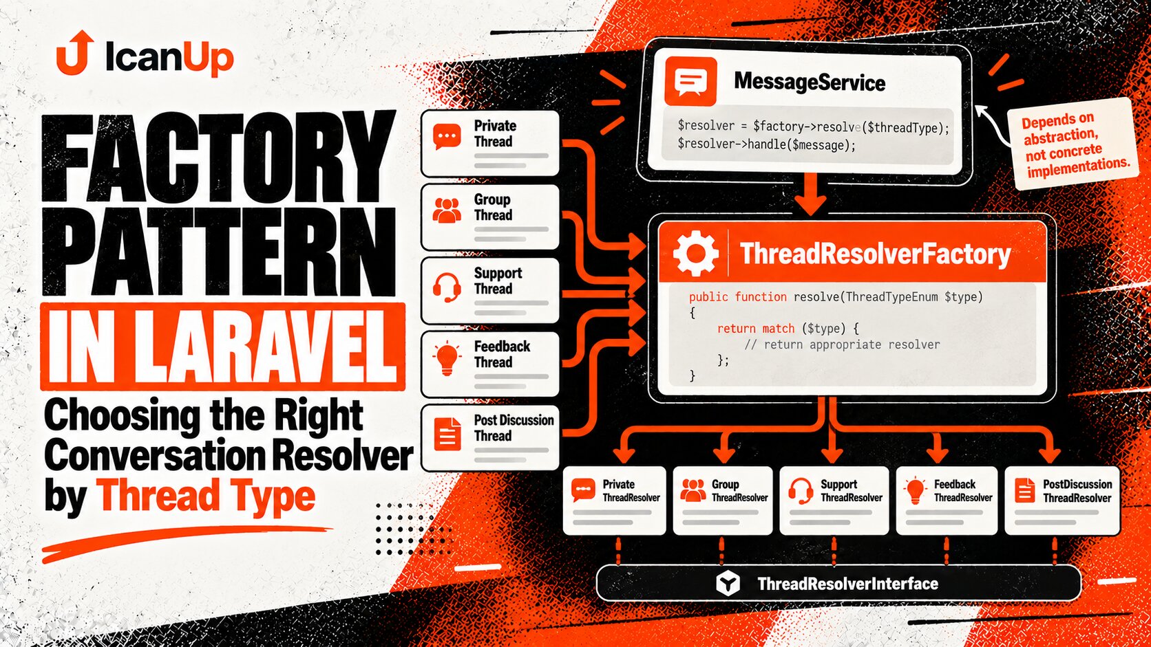 factory-pattern-laravel-choosing-right-conversation-resolver-thread-type-cover.png