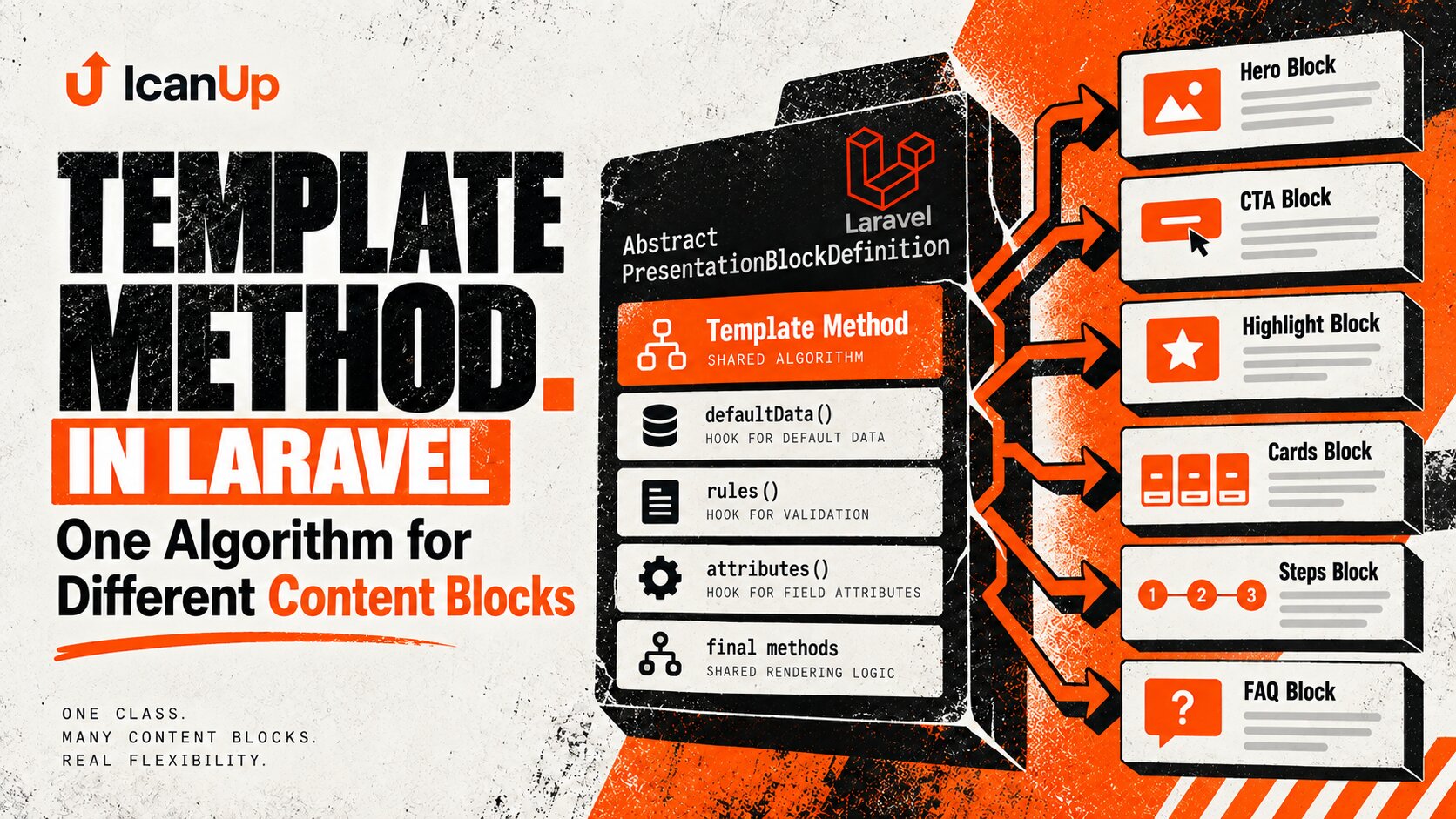 template-method-laravel-one-algorithm-different-content-blocks-cover.png